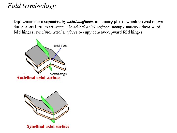 Fold terminology Dip domains are separated by axial surfaces, imaginary planes which viewed in