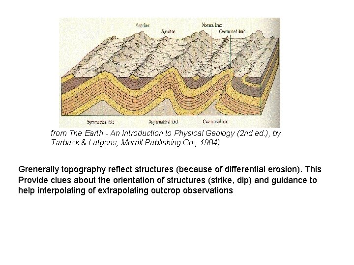 from The Earth - An Introduction to Physical Geology (2 nd ed. ), by