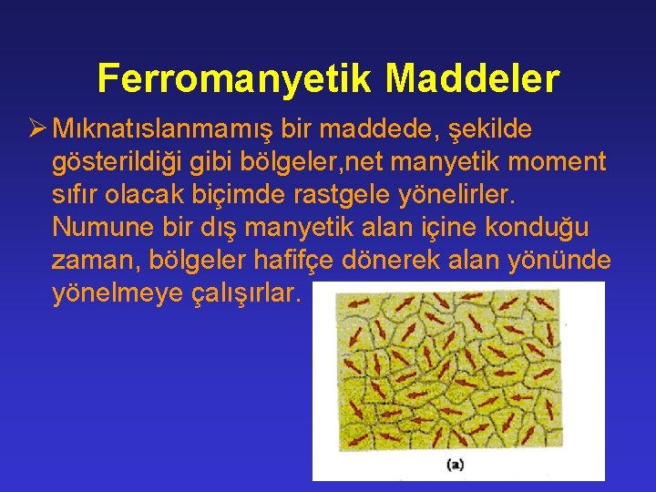 Ferromanyetik Maddeler Ø Mıknatıslanmamış bir maddede, şekilde gösterildiği gibi bölgeler, net manyetik moment sıfır