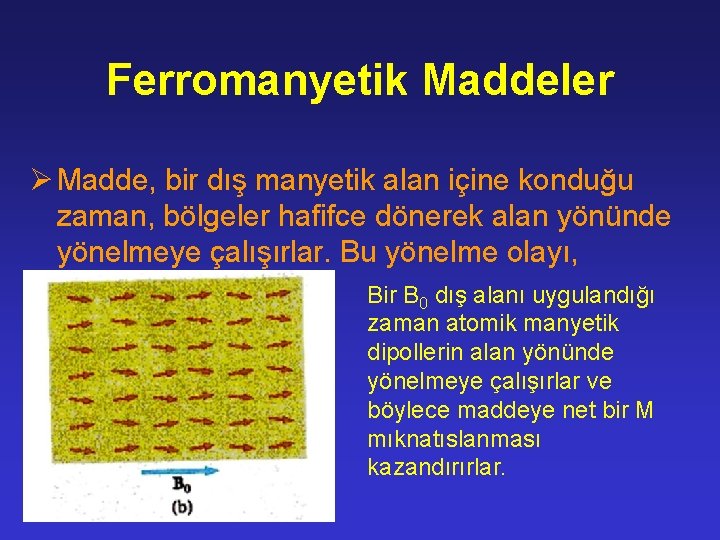 Ferromanyetik Maddeler Ø Madde, bir dış manyetik alan içine konduğu zaman, bölgeler hafifce dönerek