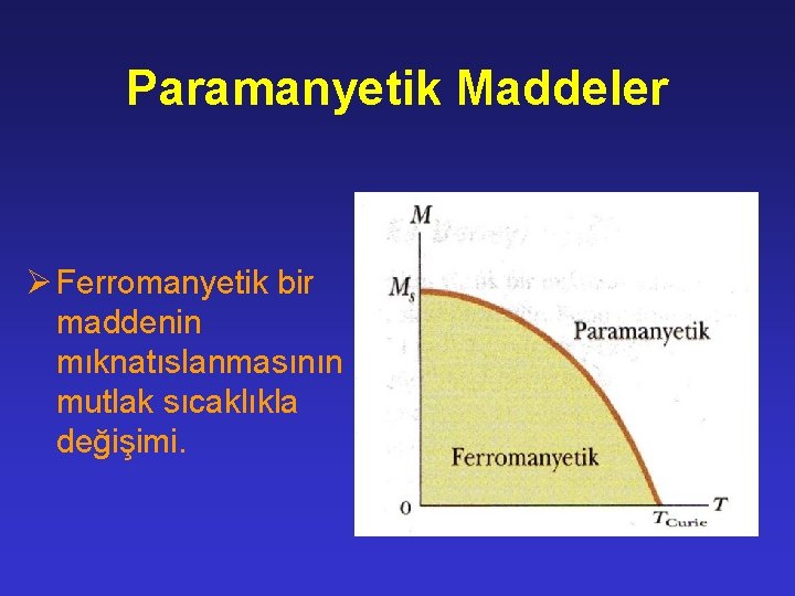 Paramanyetik Maddeler Ø Ferromanyetik bir maddenin mıknatıslanmasının mutlak sıcaklıkla değişimi. 