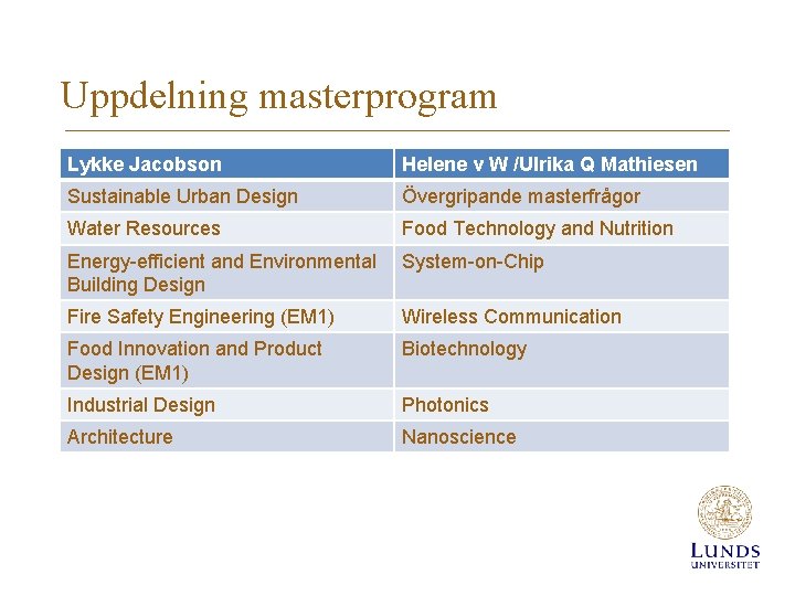 Uppdelning masterprogram Lykke Jacobson Helene v W /Ulrika Q Mathiesen Sustainable Urban Design Övergripande