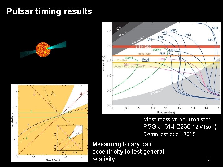 Pulsar timing results Most massive neutron star PSG J 1614 -2230 ~2 M(sun) Demorest