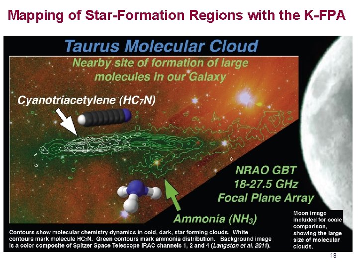 Mapping of Star-Formation Regions with the K-FPA 18 