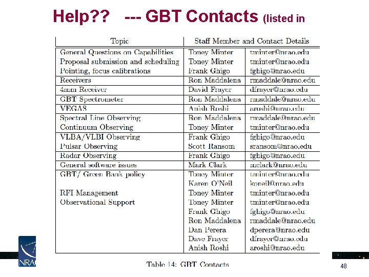 Help? ? --- GBT Contacts (listed in GBTpg) 48 