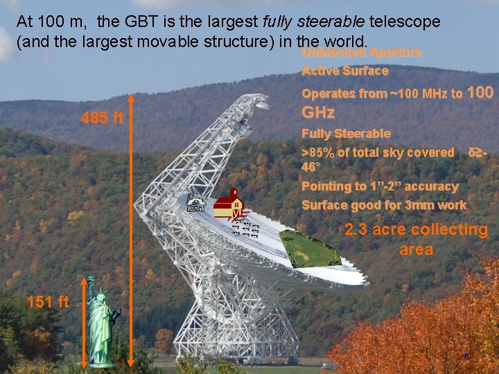 At 100 m, the GBT is the largest fully steerable telescope (and the largest