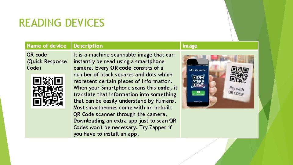 READING DEVICES Name of device Description QR code (Quick Response Code) It is a
