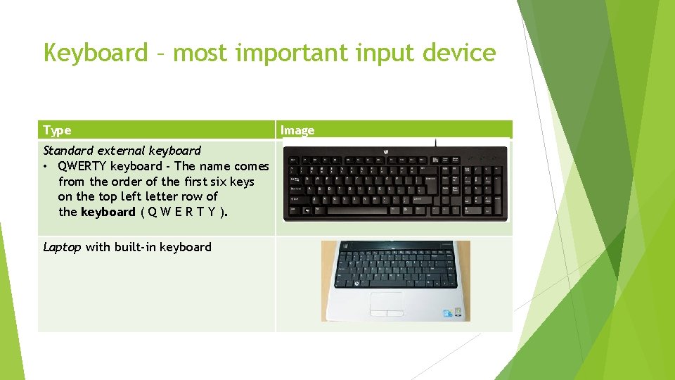 Keyboard – most important input device Type Standard external keyboard • QWERTY keyboard -