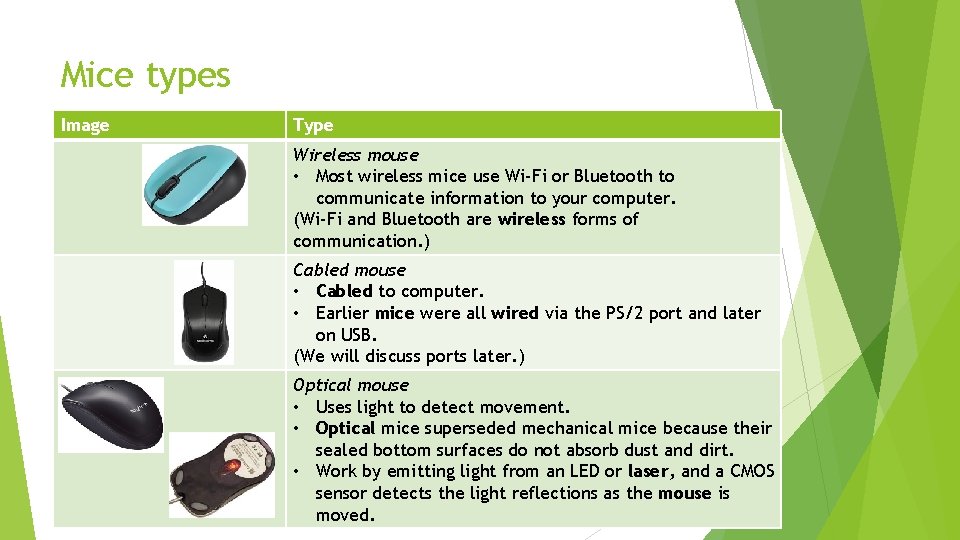 Mice types Image Type Wireless mouse • Most wireless mice use Wi-Fi or Bluetooth