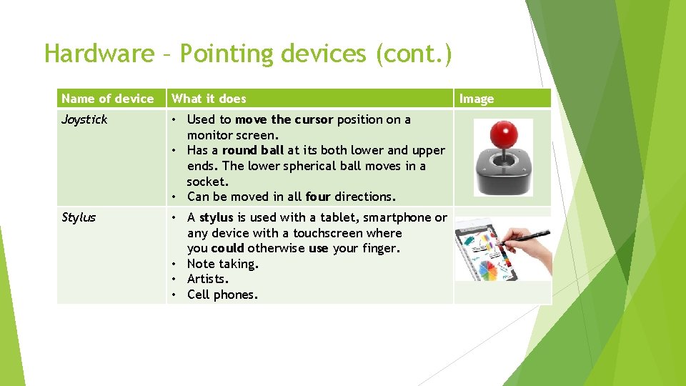Hardware – Pointing devices (cont. ) Name of device What it does Joystick •