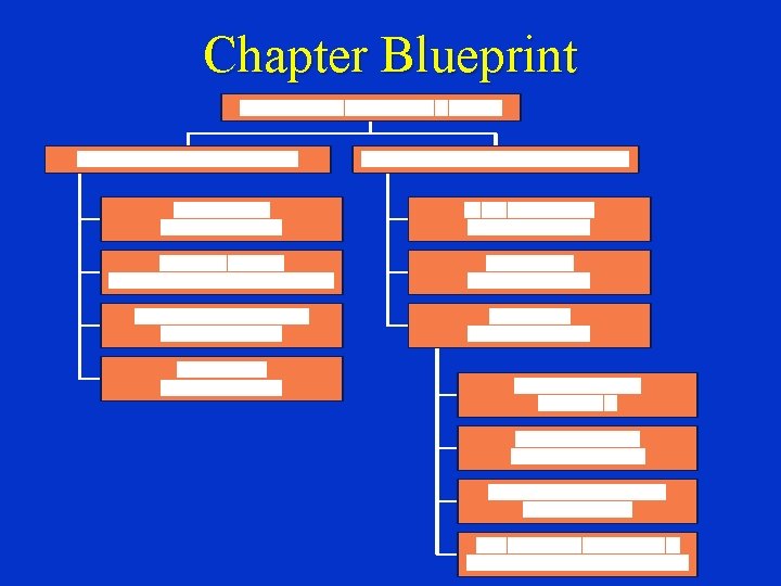 Chapter Blueprint 