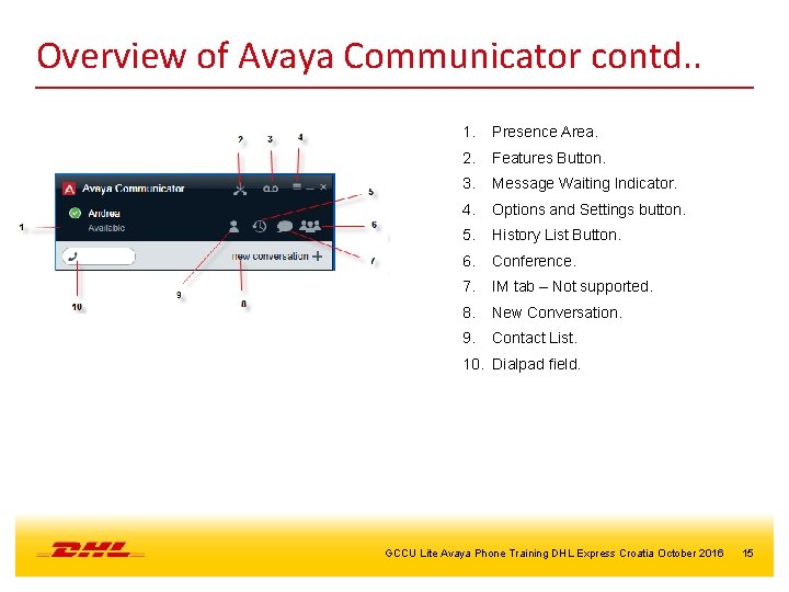 Overview of Avaya Communicator contd. . 1. Presence Area. 2. Features Button. 3. Message
