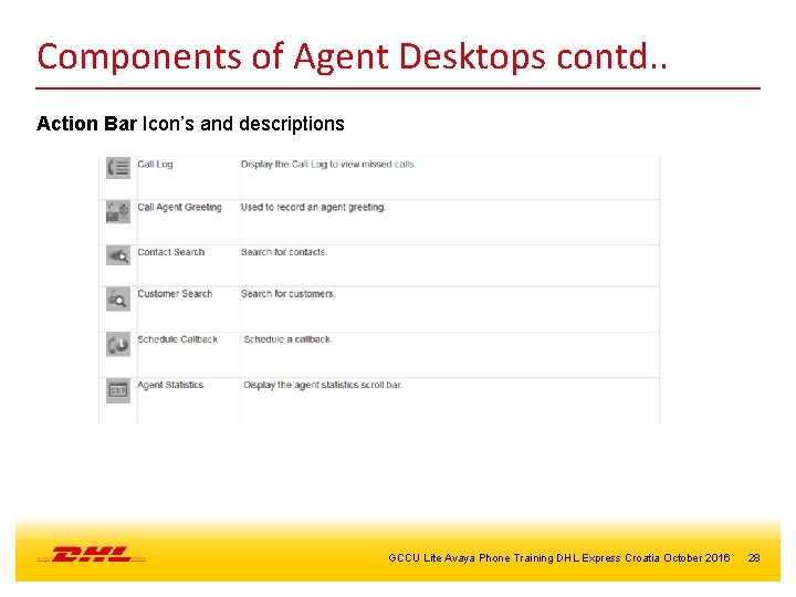 Components of Agent Desktops contd. . Action Bar Icon’s and descriptions GCCU Lite Avaya