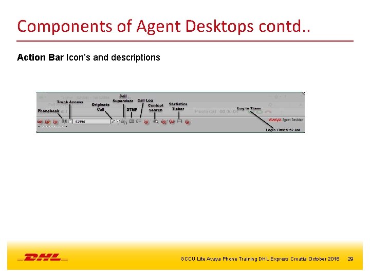 Components of Agent Desktops contd. . Action Bar Icon’s and descriptions GCCU Lite Avaya