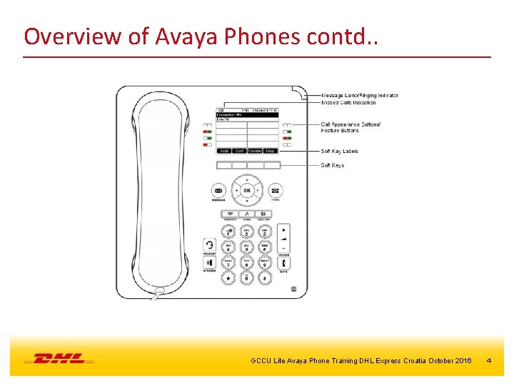 Overview of Avaya Phones contd. . GCCU Lite Avaya Phone Training DHL Express Croatia