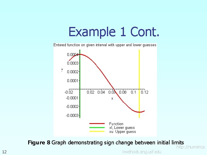 Example 1 Cont. Figure 8 Graph demonstrating sign change between initial limits 12 lmethods.
