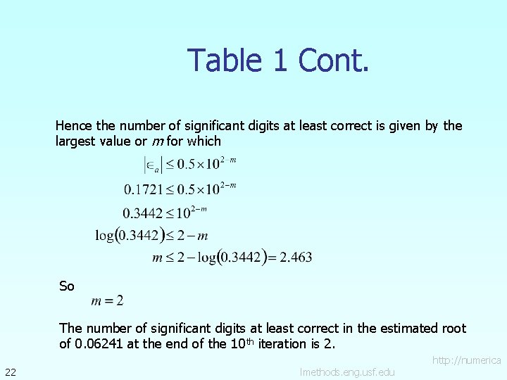 Table 1 Cont. Hence the number of significant digits at least correct is given