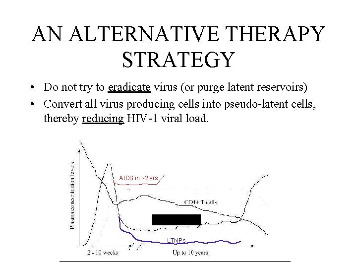 AN ALTERNATIVE THERAPY STRATEGY • Do not try to eradicate virus (or purge latent