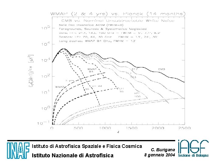 Istituto di Astrofisica Spaziale e Fisica Cosmica Istituto Nazionale di Astrofisica C. Burigana 8