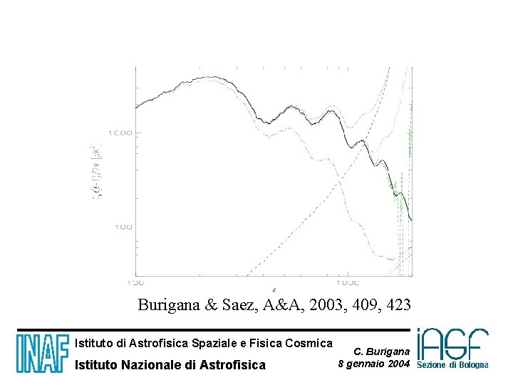 Burigana & Saez, A&A, 2003, 409, 423 Istituto di Astrofisica Spaziale e Fisica Cosmica