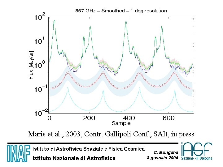 Maris et al. , 2003, Contr. Gallipoli Conf. , SAIt, in press Istituto di