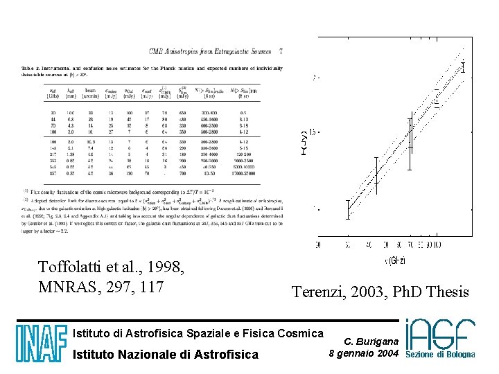 Toffolatti et al. , 1998, MNRAS, 297, 117 Terenzi, 2003, Ph. D Thesis Istituto