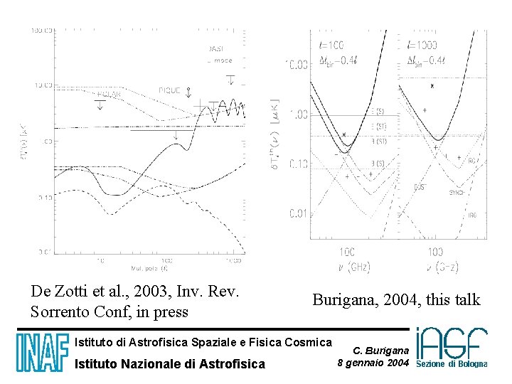 De Zotti et al. , 2003, Inv. Rev. Sorrento Conf, in press Burigana, 2004,
