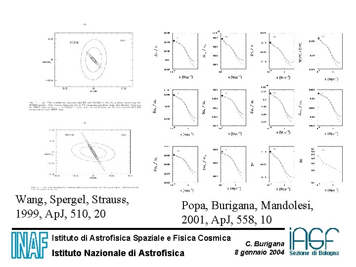 Wang, Spergel, Strauss, 1999, Ap. J, 510, 20 Popa, Burigana, Mandolesi, 2001, Ap. J,