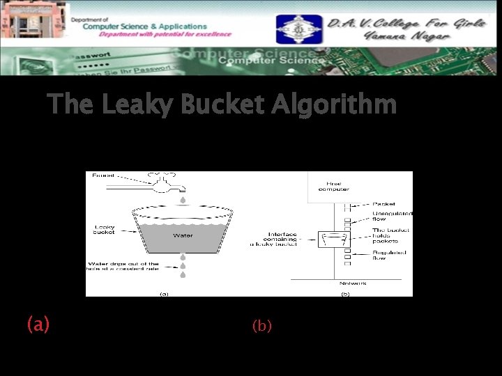 The Leaky Bucket Algorithm (a) A leaky bucket with water. (b) a leaky bucket