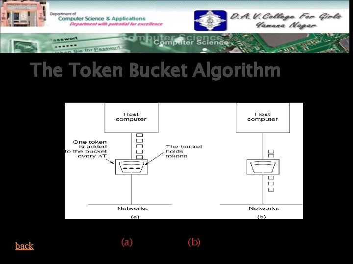 The Token Bucket Algorithm 5 -34 back (a) Before. (b) After. 13 