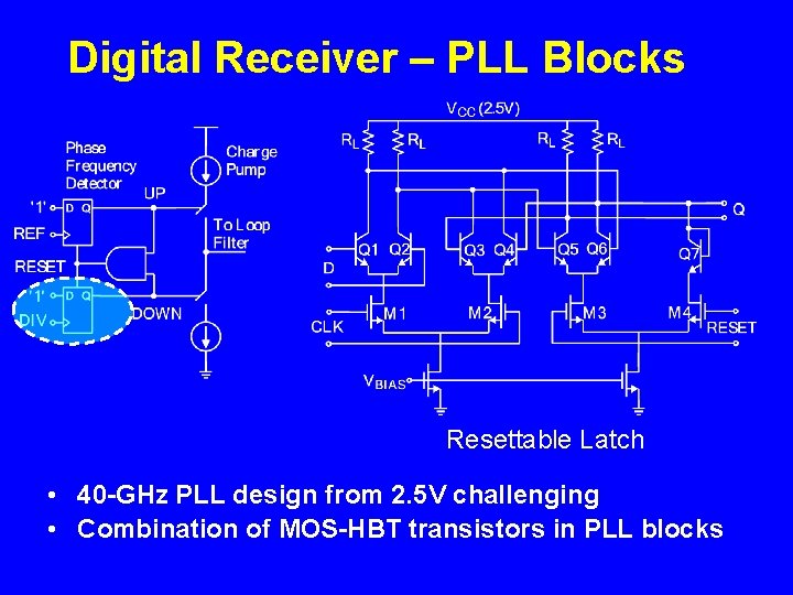 Digital Receiver – PLL Blocks Resettable Latch • 40 -GHz PLL design from 2.