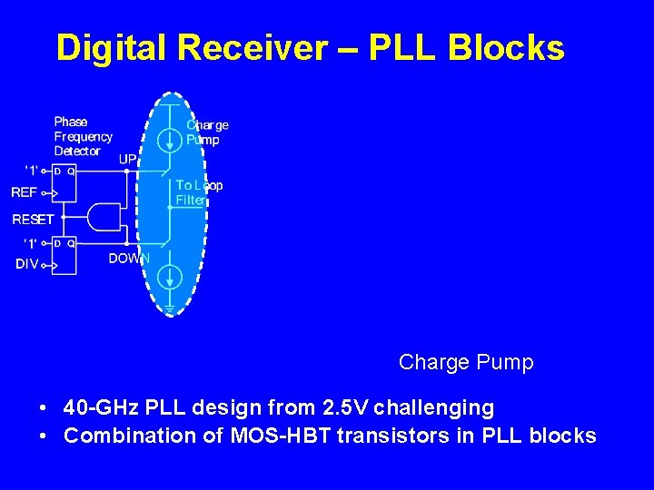 Digital Receiver – PLL Blocks Charge Pump • 40 -GHz PLL design from 2.