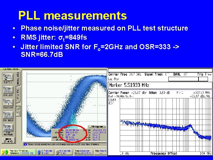 PLL measurements • Phase noise/jitter measured on PLL test structure • RMS jitter: σt=849