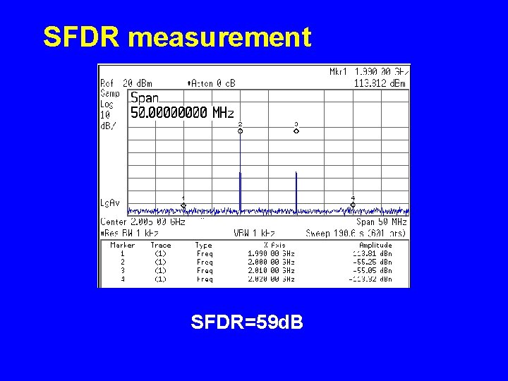 SFDR measurement SFDR=59 d. B 