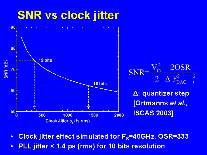 SNR vs clock jitter Δ: quantizer step [Ortmanns et al. , ISCAS 2003] •