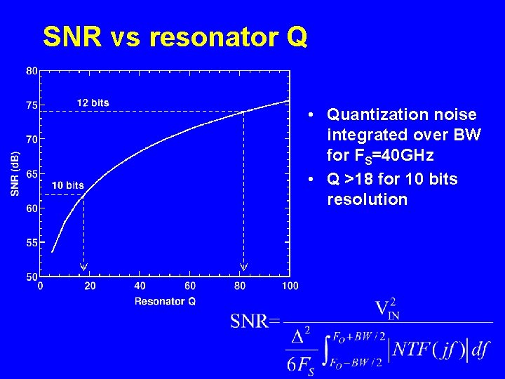 SNR vs resonator Q • Quantization noise integrated over BW for FS=40 GHz •