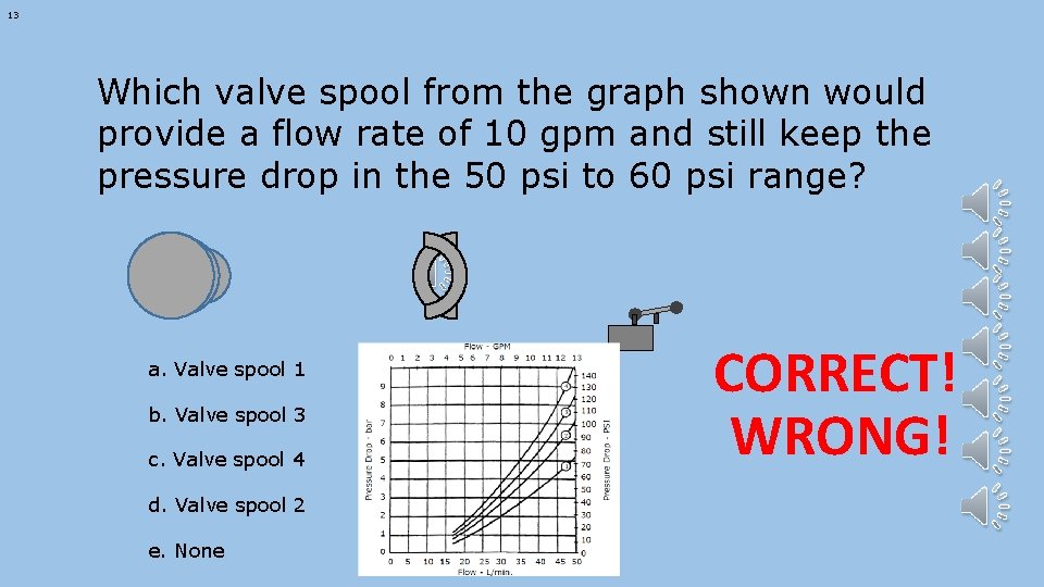 13 Which valve spool from the graph shown would provide a flow rate of