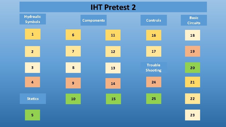 IHT Pretest 2 Hydraulic Symbols Components Controls Basic Circuits 1 6 11 16 18