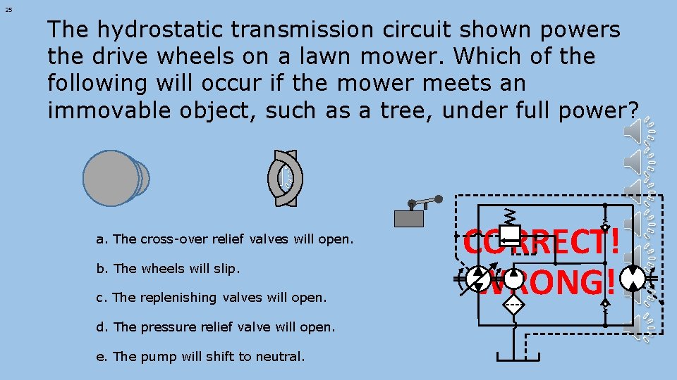 25 The hydrostatic transmission circuit shown powers the drive wheels on a lawn mower.