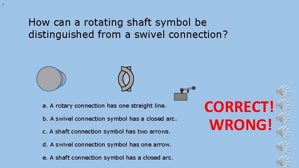1 How can a rotating shaft symbol be distinguished from a swivel connection? a.