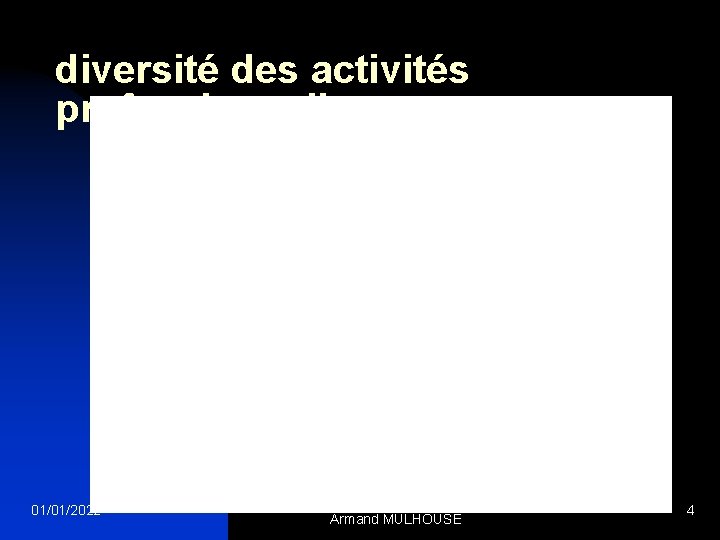 diversité des activités professionnelles 01/01/2022 Hassenboehler Lycée Louis Armand MULHOUSE 4 