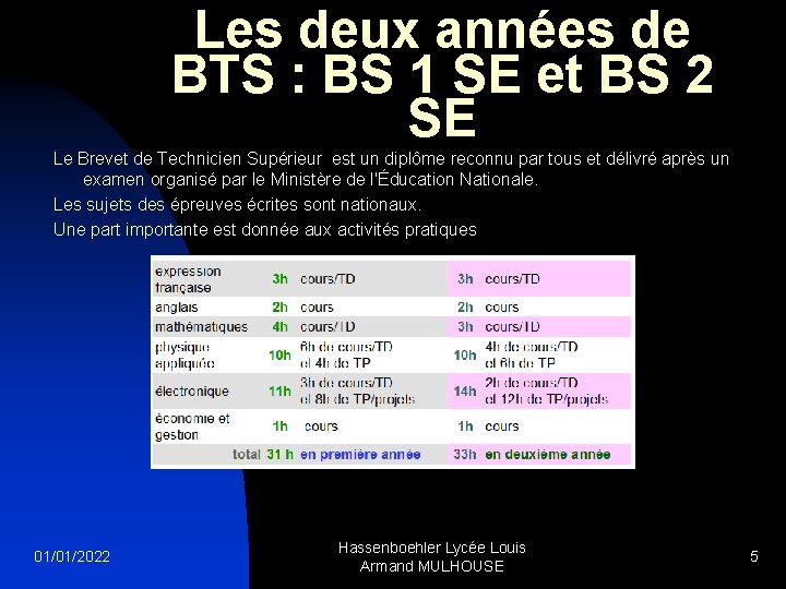 Les deux années de BTS : BS 1 SE et BS 2 SE Le