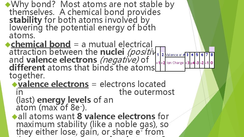  Why bond? Most atoms are not stable by themselves. A chemical bond provides