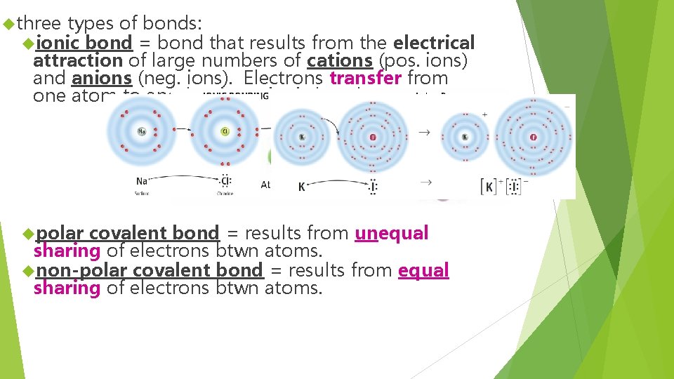  three types of bonds: ionic bond = bond that results from the electrical