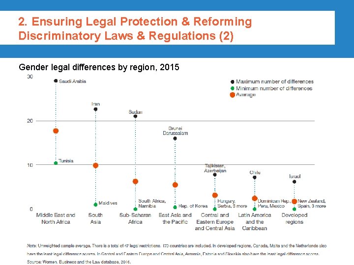 2. Ensuring Legal Protection & Reforming Discriminatory Laws & Regulations (2) Gender legal differences