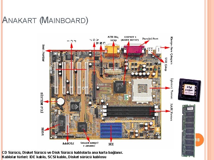 ANAKART (MAINBOARD) 18 CD Sürücü, Disket Sürücü ve Disk Sürücü kablolarla ana karta bağlanır.