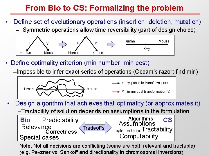 From Bio to CS: Formalizing the problem • Define set of evolutionary operations (insertion,