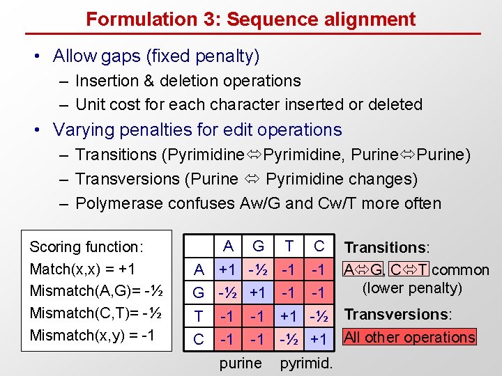 Formulation 3: Sequence alignment • Allow gaps (fixed penalty) – Insertion & deletion operations