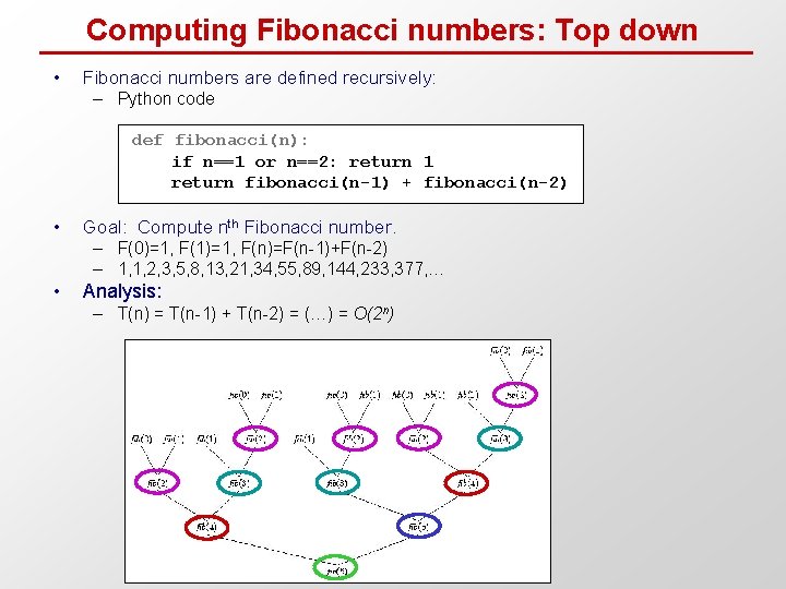 Computing Fibonacci numbers: Top down • Fibonacci numbers are defined recursively: – Python code