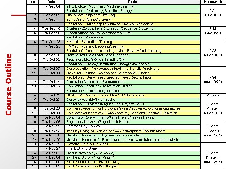 Course Outline Lec 1 Date Thu Sep 04 2 3 Tue Sep 09 Thu